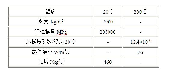 一勝百壓鑄模具鋼